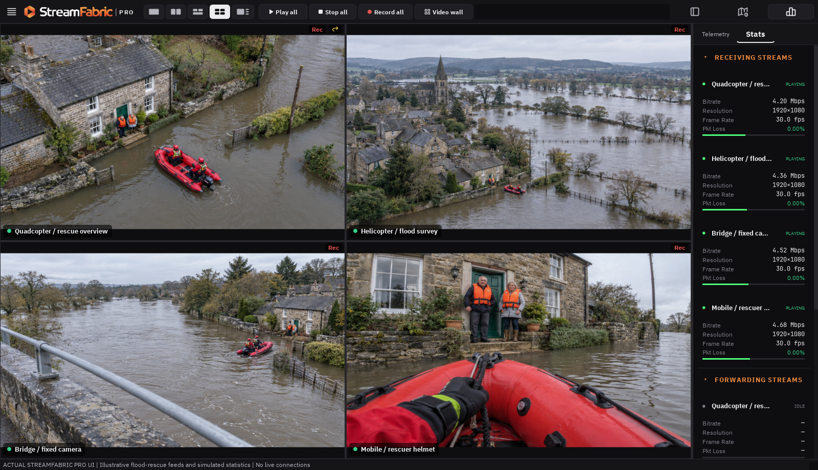 Actual StreamFabric Pro interface displaying quadcopter, helicopter, bridge and rescuer helmet views of the same flood rescue